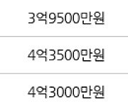 인천 동춘동 연수1차 현대 아파트 84㎡ 4억2000만원에 거래