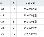 인천 옥련동 옥련현대2차 84㎡ 3억4000만원에 거래