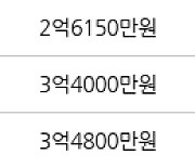 인천 동춘동 동춘풍림2차아파트 45㎡ 2억6600만원에 거래