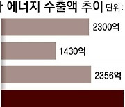 러 에너지 무기화에… EU-韓 등 난방비 폭탄 현실화