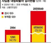 10년 넘은 사업용 대형화물차... 공단 정기검사로 일원화 추진