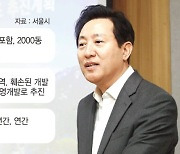 10년 뒤 ‘서울 한옥마을’ 10곳 더 생긴다