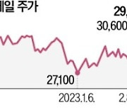 '편의점 빅2' 주가 희비, 왜?