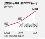 바이오 전략산업 지정 추진에…업계 "새 규제 생길라" 손사래