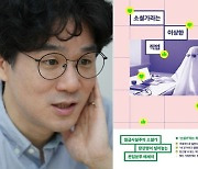 ‘베끼는 모습 못봤으니 단정할 수 없다’고?···장강명 ‘창비, 신경숙 표절 옹호’ 재비판