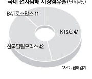 "담배의 미래 선점"… 전자담배 3파전 격화