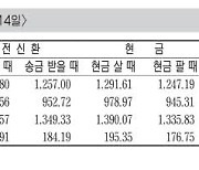 [표] 외국환율고시표