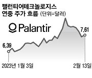 '은둔의 美테크기업' 팰런티어, 분기 첫 흑자에 웃었다