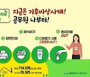 SNS 운영, 기후위기시계 설치…창원시, 친환경 생활실천 대시민 홍보나서