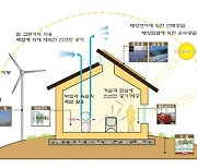 도봉구, '건물에너지효율화' 시공비 제로금리 융자 지원