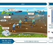 신안군, 스마트빌리지 서비스 고도화사업 우수등급 인증