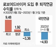 “AI가 국민연금보다 낫네”…퇴직연금에도 챗GPT 열풍