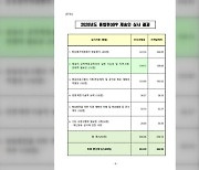 검찰, 'TV조선 재승인 의혹' 당시 심사위원장 구속영장 청구