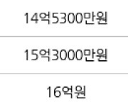 서울 행당동 행당한진타운 114㎡ 10억8800만원에 거래