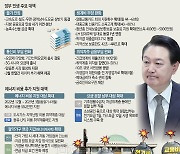 `불황 무풍` 면허업에 날선 비판… 은행·통신 대대적 개편 회오리 [尹, 비상경제민생회의]