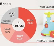 서울 어린이집 절반 국공립으로… 올 공공보육 2조 투입