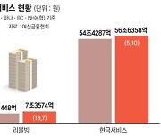 카드론 막힌 서민들, 고금리 단기대출로 갈아탔다