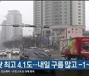 울산 오늘 낮 최고 4.1도…내일 구름 많고 -1~9도