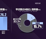 [심층인터뷰] ‘물가 안정’ 전방위 대책