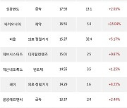 15일, 기관 코스닥에서 오스템임플란트(-0.05%), 천보(+1.22%) 등 순매수