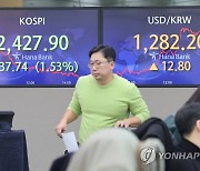 1.5%대 하락한 코스피