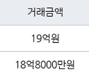 서울 잠실동 잠실동트리지움 84㎡ 18억8000만원에 거래