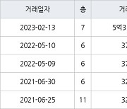 서울 서초동 서초삼풍 130㎡ 5억3150만원에 거래