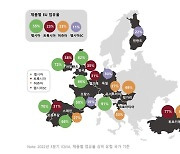 셀헬 '램시마' 오리지널 누르고 유럽 6년 연속 1위