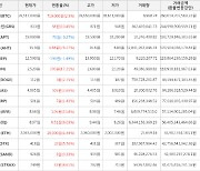 가상화폐 비트코인 29,517,000원(+2.5%) 거래중