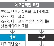 체포동의안, 27·28일 중 본회의 표결 가능성…무산 땐 3월 초