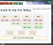 대구시교육청, 새 학년 학교 대상 핵심사업 온택트 연수 지원