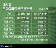 은마아파트 하반기 재건축조합 설립추진…'50층 가능할까'