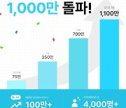 소프트스피어, 인터랙티브 웹 플랫폼 ‘메타브’ 누적 1000만뷰 돌파