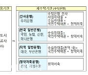 국토부, 주택도시기금 수탁은행에 우리은행 등 9곳 선정