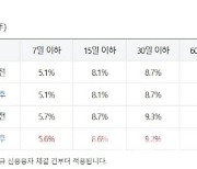 삼성증권, 신용융자 이자율 인하…23일부터 적용