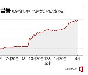 코인원으로 복귀한 ‘위믹스’…가상자산 시장 ‘발칵’