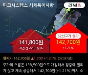 '파크시스템스' 52주 신고가 경신, 미세 공정에서 AFM 수요 증가 - NH투자증권, BUY