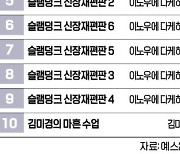 [책마을] 前 통일부 장관이 쓴 <정세현의 통찰> 1위