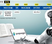 7시간 만에 책 한권 쓴 챗GPT…출판계 판 뒤집는다