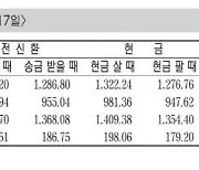 [표] 외국환율고시표