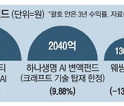 "똑똑한 AI에 지갑 맡길래"… 인공지능 펀드에 뭉칫돈