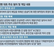 [단독] "네이버, 성남에 기여 부족"… 이재명, 50억 후원금 요구