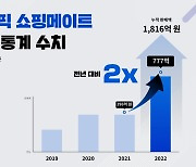 하루에 무려 13억 판매…인플루언서 11만명이 쓰는 쇼핑 플랫폼