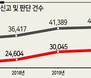 아동학대 예방 캠페인 실효성 의문