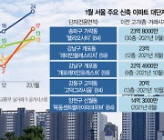 낙폭 과대 신축 대단지만 '꿈틀'···7억은 빠져야 움직인다[S머니]