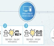 부산서 스마트 항만 안전관리 기법 개발…특허 출원