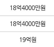 서울 잠실동 잠실레이크팰리스 59㎡ 14억5000만원에 거래