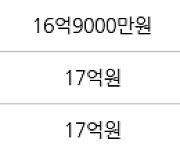 서울 가락동 가락쌍용1차 84㎡ 11억7000만원에 거래