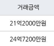 서울 반포동 반포미도아파트 84㎡ 21억2000만원에 거래