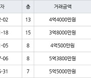 고양 장항동 장항호수마을2단지현대 59㎡ 4억4000만원에 거래